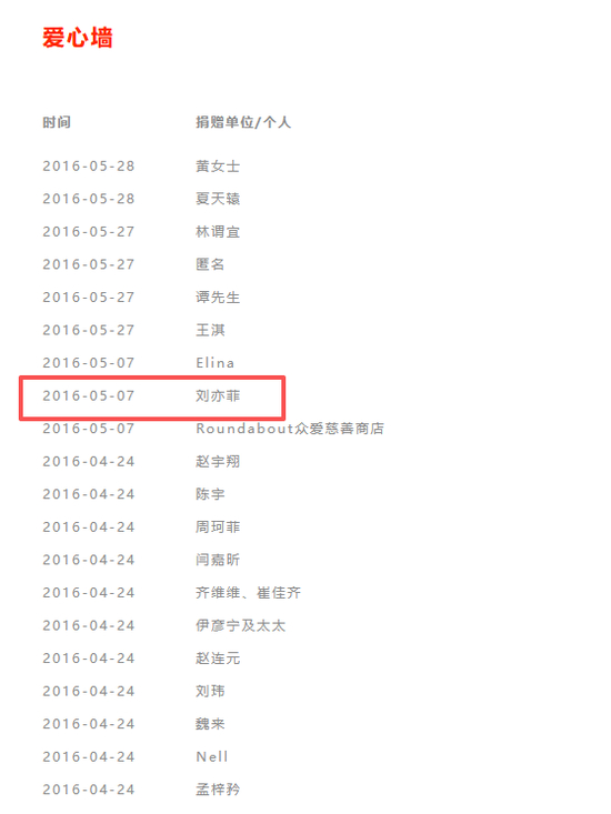 嫣然天使儿童医院爱心墙名单