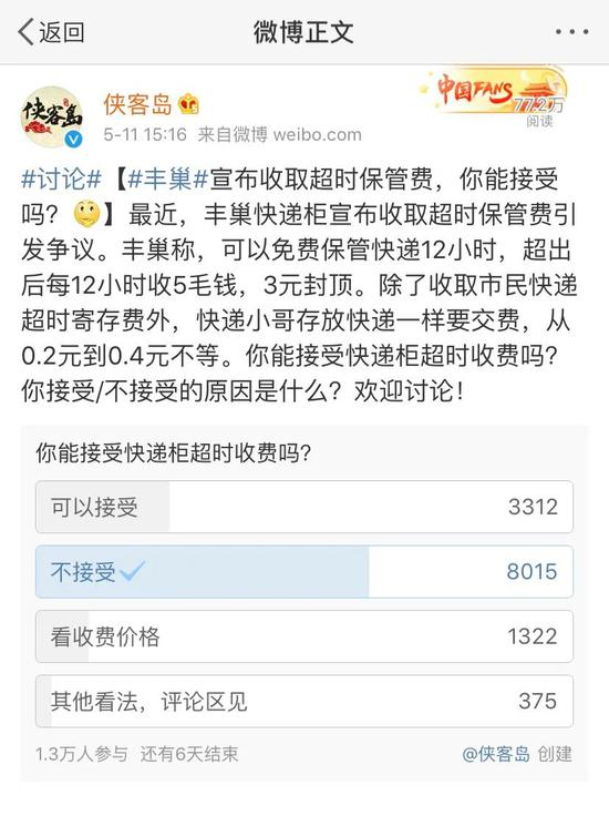 侠客岛微博就丰巢收取超时保管费发布投票，多数人选择“不接受”