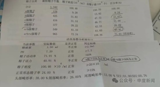  ▲马晨（化名）在九龙医院的检测报告