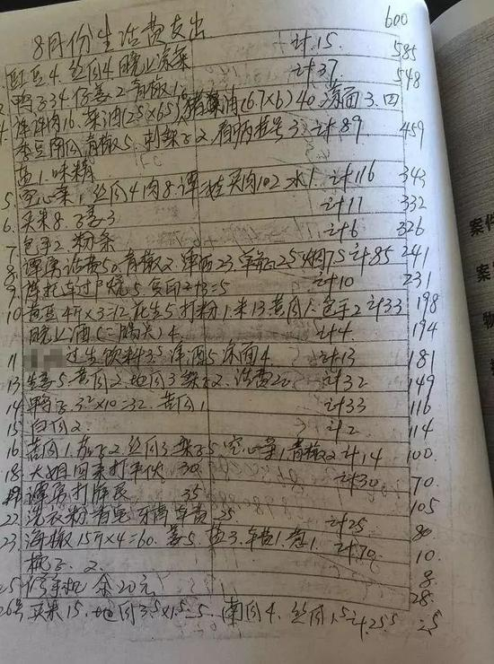 　　李彦的日常开销账本。谭勇每次给100元，若账本对不上，就会拳打脚踢。这些经济控制，是家庭暴力的一种，一审、二审法院仍然认为，只是“家庭纠纷”。摄影：罗洁琪