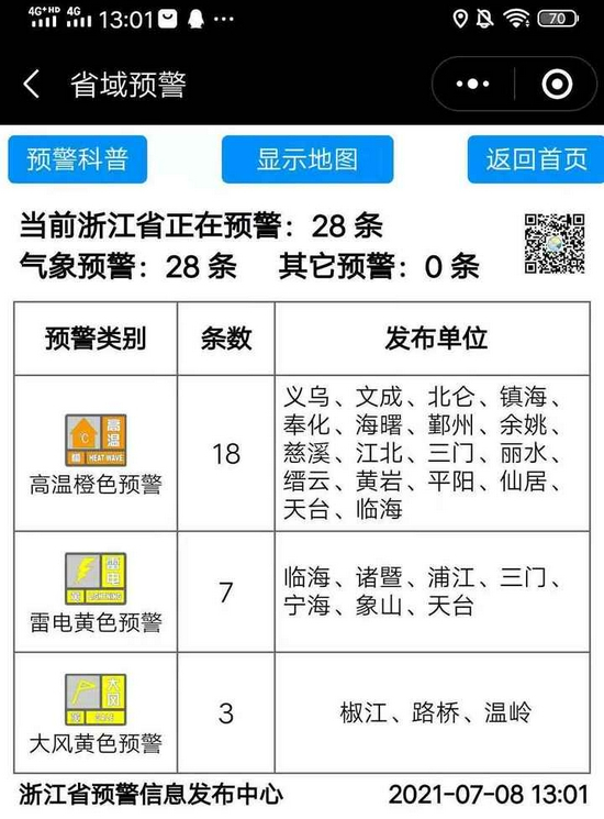 （据天气罗盘小程序）