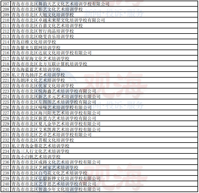 图源：市北政务网。