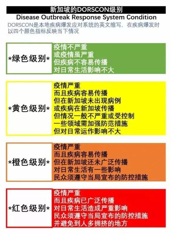  新加坡政府制定的本地疾病爆发应对系统。图/作者提供