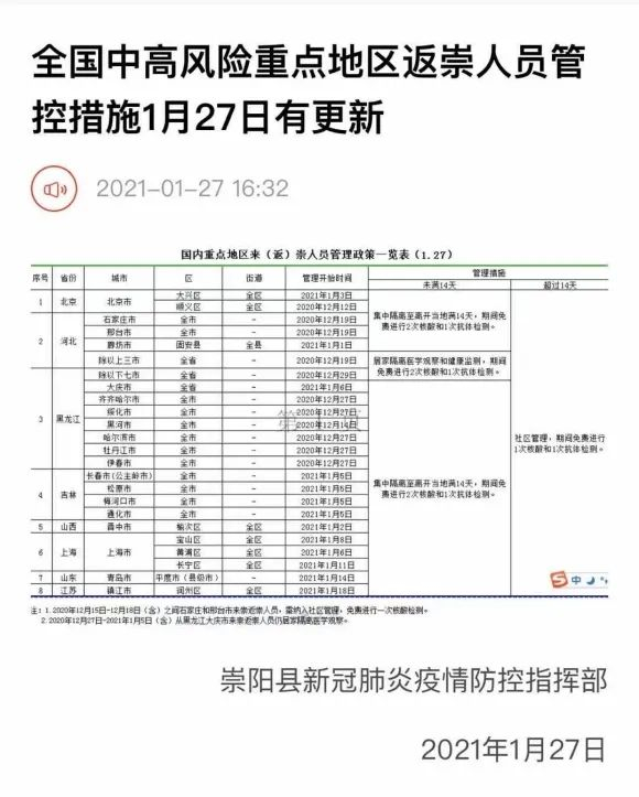 云上崇阳关于“全国中高风险重点地区返崇人员管控措施1月27日有更新”的通知