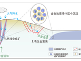 我国科学家首次呈现纳米尺度黄金形成的动态过程