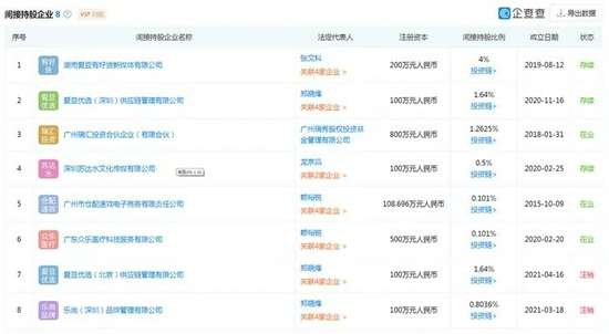 钱枫还间接持股8家企业。企查查截图