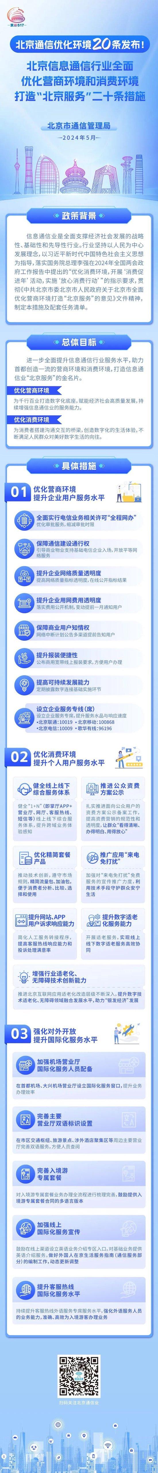 京彩517·三十向新 | 北京信息通信优化营商环境和消费环境20条全文解读一起看！