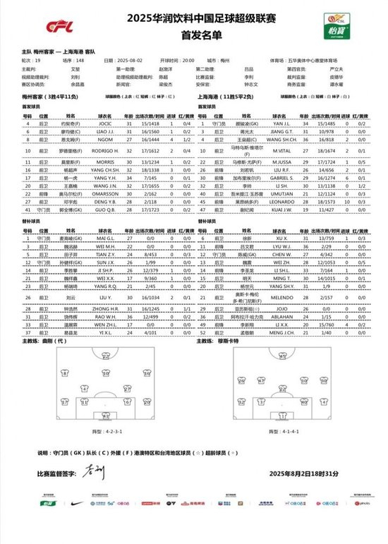 梅州vs海港首发：5外援PK4外援！罗德里格、恩戈姆、蒯纪闻先发