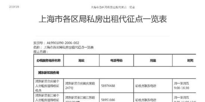 上海:房租计税收入不足3万税率3.5% 由