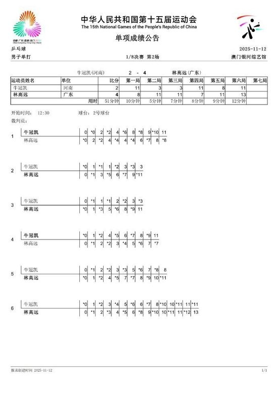 全运会乒乓球男单林高远4-2牛冠凯，将战王楚钦vs黄镇廷胜者