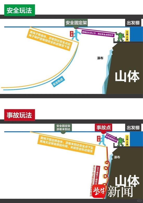  图为网友对“瀑布秋千”的事故分析图（图片来源于网络）