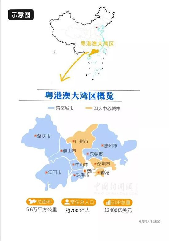 粤港澳大湾区示意图。制图&nbsp;中新网