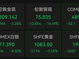 金银继续跳水！沪银大跌15%，黄金跌超3%，黄金股多股跌停