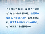 学习时节｜前景广阔、大有可为！民营经济破浪前行