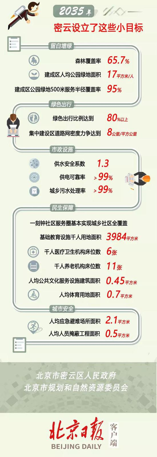 延庆分区规划草案