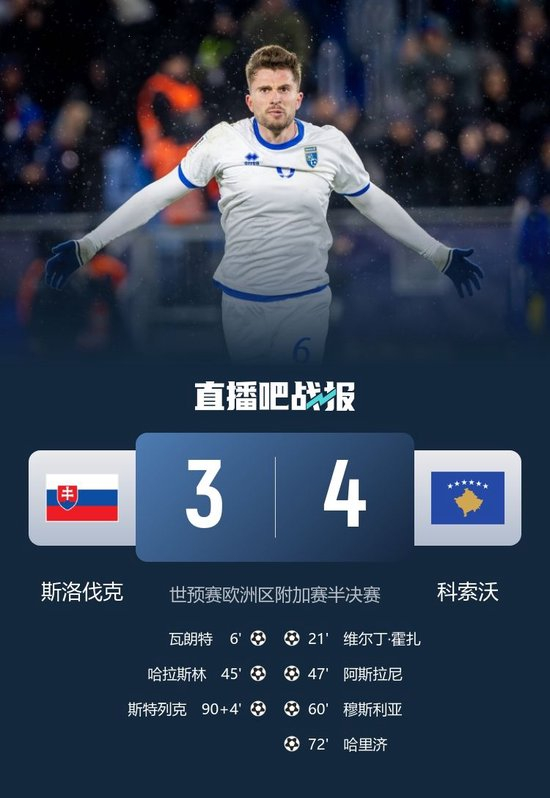 附加赛决赛战土耳其！科索沃4-3逆转斯洛伐克 沃伊沃达两助攻_乐游天下