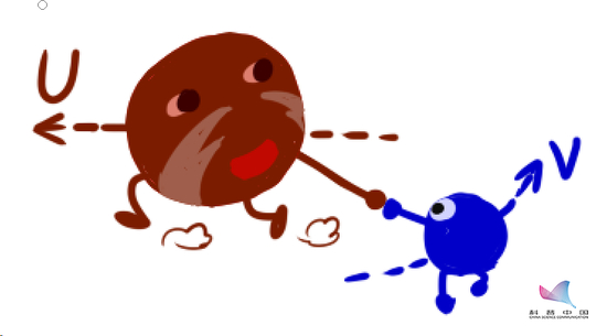  ▲图a 引力弹弓的示意图