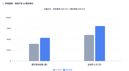 浙江金华联济医院被1元“甩卖”，公立医院扩张下民营医疗如何找出路