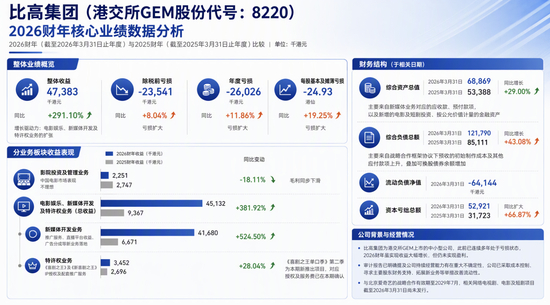  制图：界面新闻