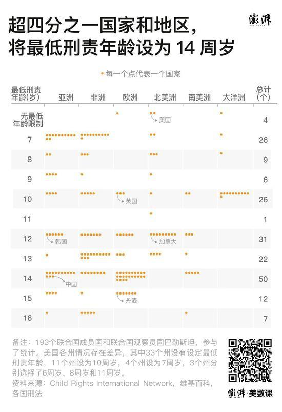 未成年人保护与惩戒之间：刑责年龄下调、性同意年龄上调_手机新浪网