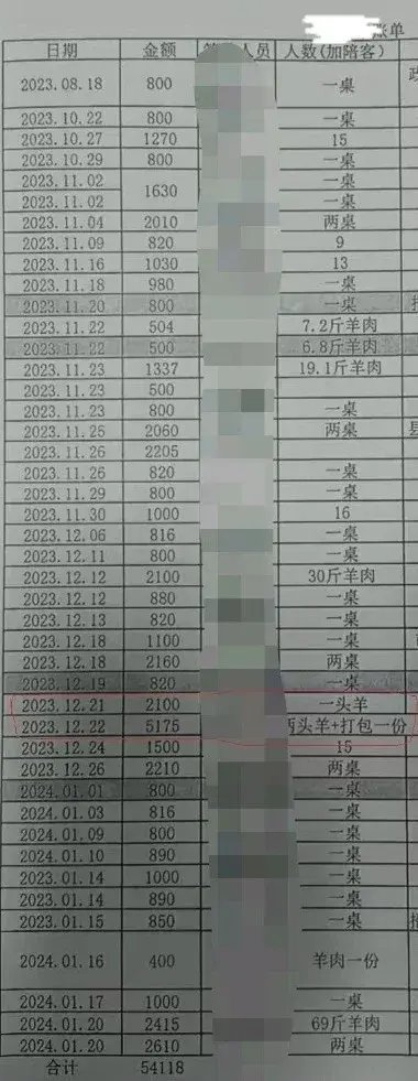 图为王林明手机中显示的公款吃喝、虚报假账等问题