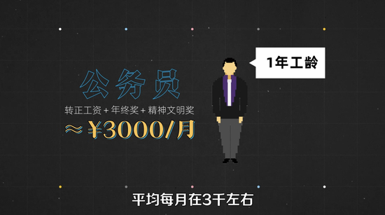 中部地区小县城公务员月薪