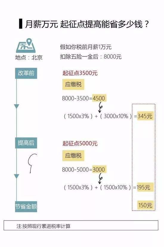 图片来源：新京报