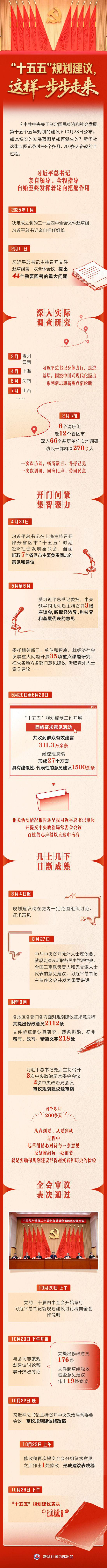 “十五五”规划建议，这样一步步走来