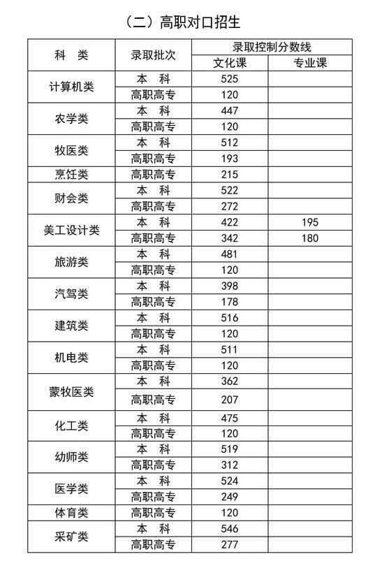 一年内口碑大逆转 自动驾驶成旧金山旅游打卡点