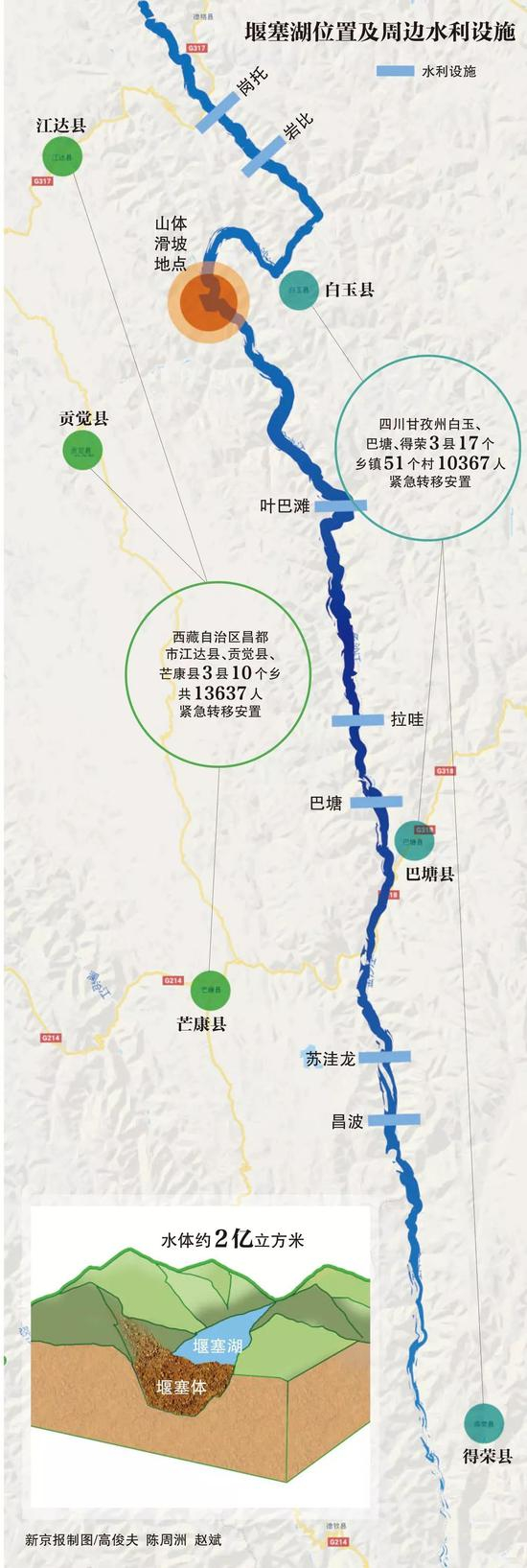 堰塞湖位置及周边水利设施。制图 高俊夫 陈周洲 赵斌