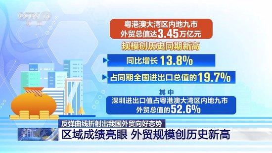 外贸强劲反弹：中国成绩亮眼 外贸 进出口 机床 浙江 反弹 新兴市场 进出口总值 曲线 比重 持续 sina.cn 第5张