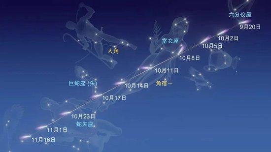 △C/2023 A3（紫金山-阿特拉斯）彗星穿过天空的路径