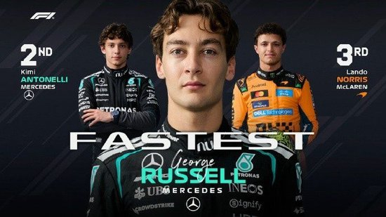 F1日本站一练成绩：梅赛德斯包揽前二，迈凯伦三四法拉利五六_乐游天下