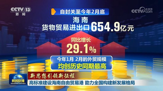 【新思想引领新征程】高标准建设海南自由贸易港 助力全国构建新发展格局_乐游天下