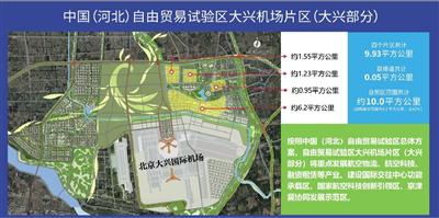 河北自贸试验区大兴机场片区（大兴部分）示意图。大兴区供图
