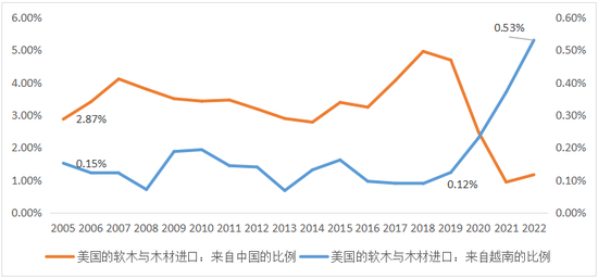  来源：CEIC，第一财经研究院