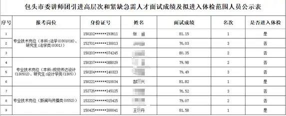 内蒙古包头市人才引进待遇_内蒙古包头人才引进政策_