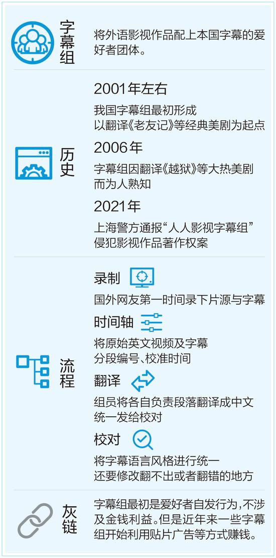  制图 宋溪