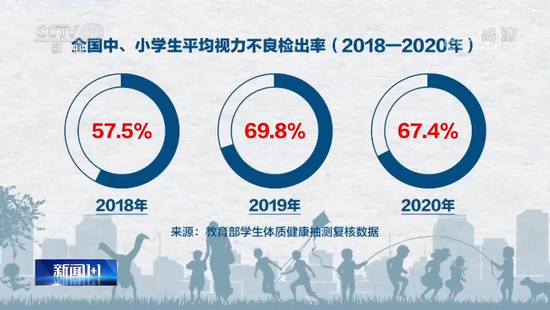 图源：央视“新闻1+1”《学生体质健康：关于未来的报告》