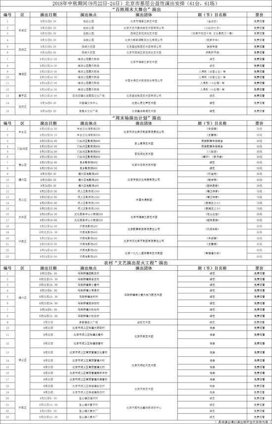 附2：2018年中秋节演出安排表