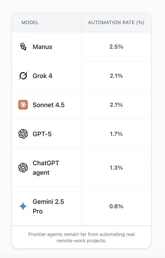 图片来源：Scale AI