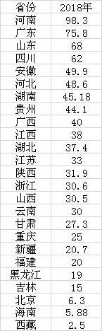 （数据来源：第一财经根据公开资料统计）