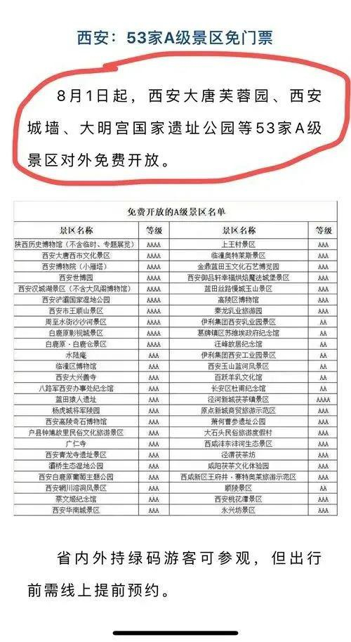 媒体发布的西安53家A级景区免费开放截图