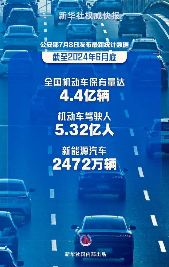 4.4亿辆5.32亿人！最新机动车、驾驶人数据发布 机动车 驾驶人 保有量 公安部 任沁沁 国内部 登记 王琦 新能源汽车 数据 sina.cn 第3张