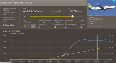 最后失去ADS-B（广播式自动相关监视）的数据 图片来自/“爱飞行”公众号