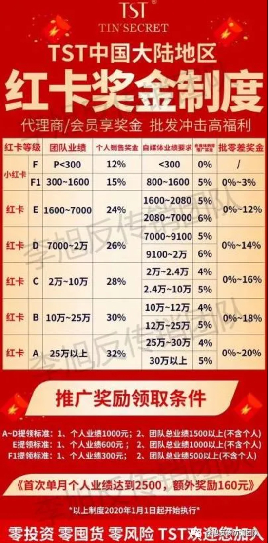 图源 | 李旭反传防骗团队