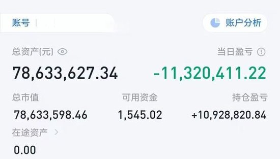  其今年最高日亏达1132万元。图/受访者提供