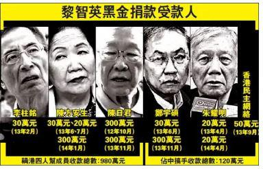  黎智英黑金捐款受款人