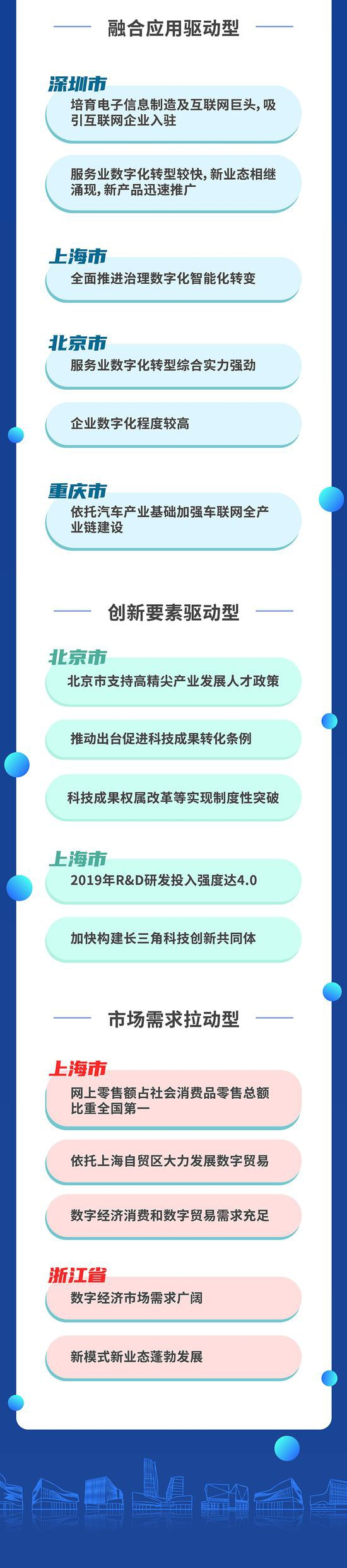中国城市数字经济论坛主办方 供图