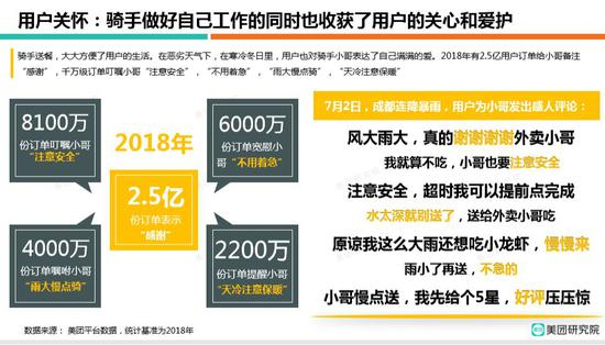 图片来源：美团《2018外卖骑手就业报告》
